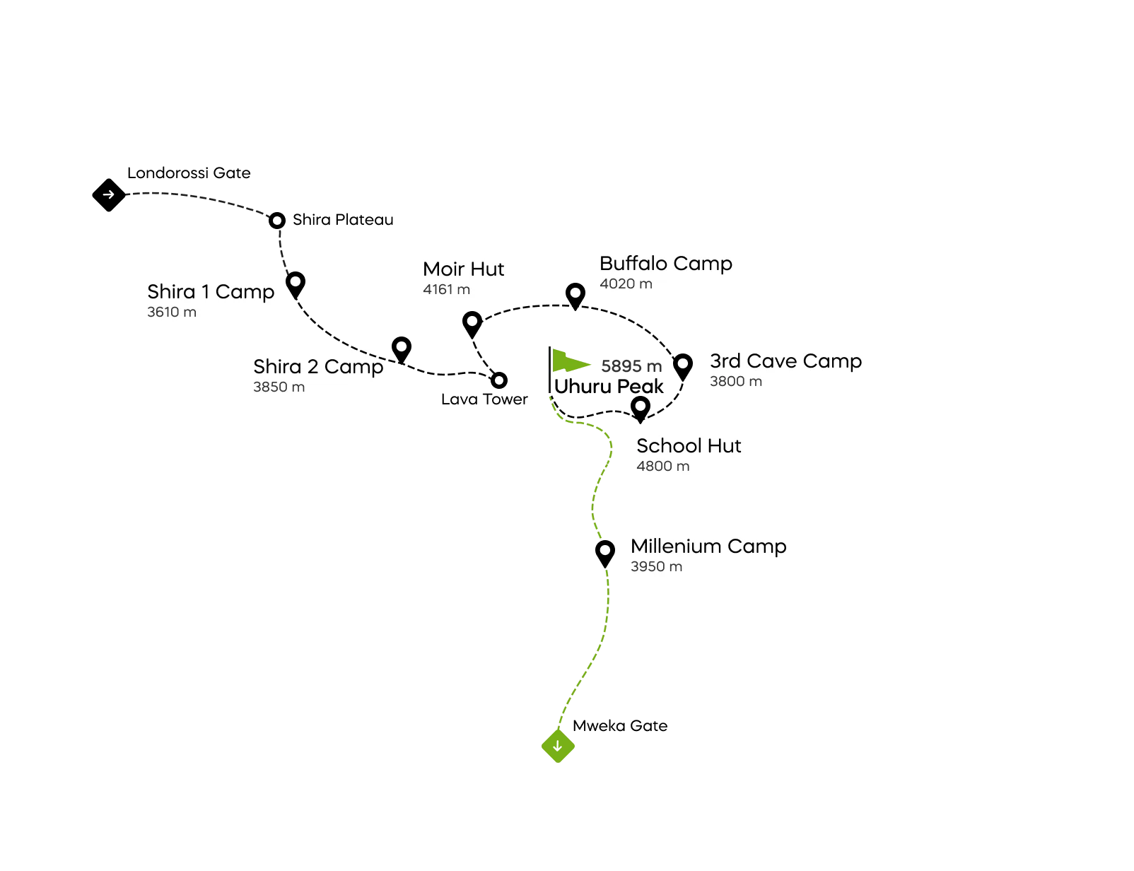 Карта на рутата Northern Circuit на Килиманџаро