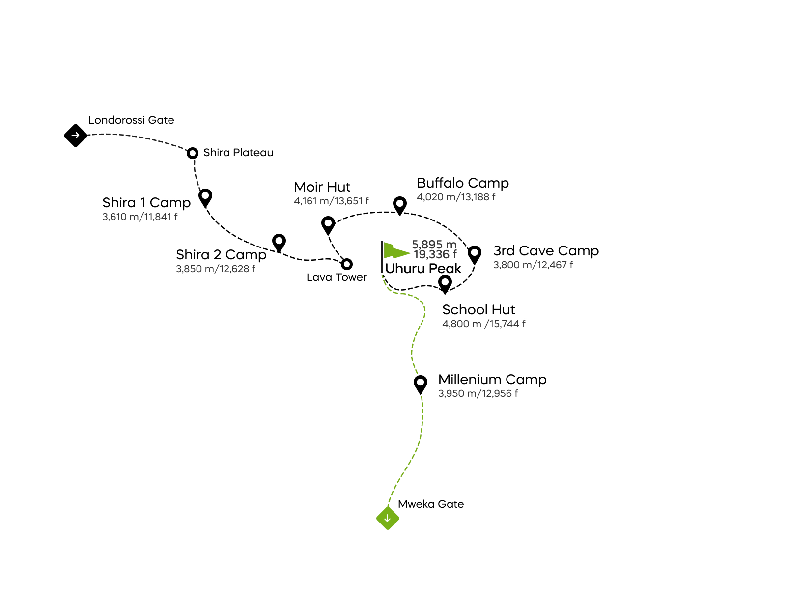 Рута Northern Circuit - 8 дена