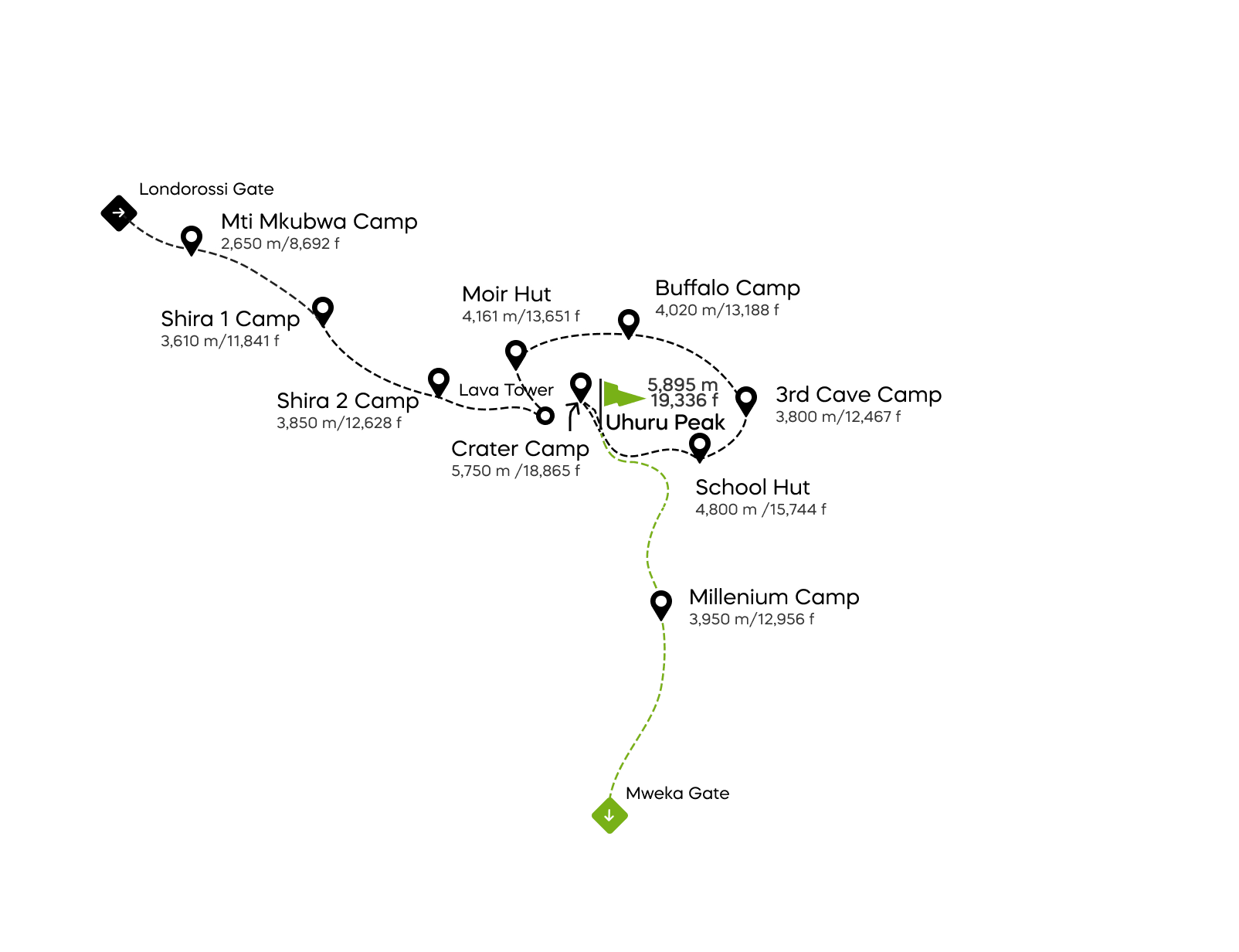 Рута Northern Circuit со кампување во кратерот - 10 дена